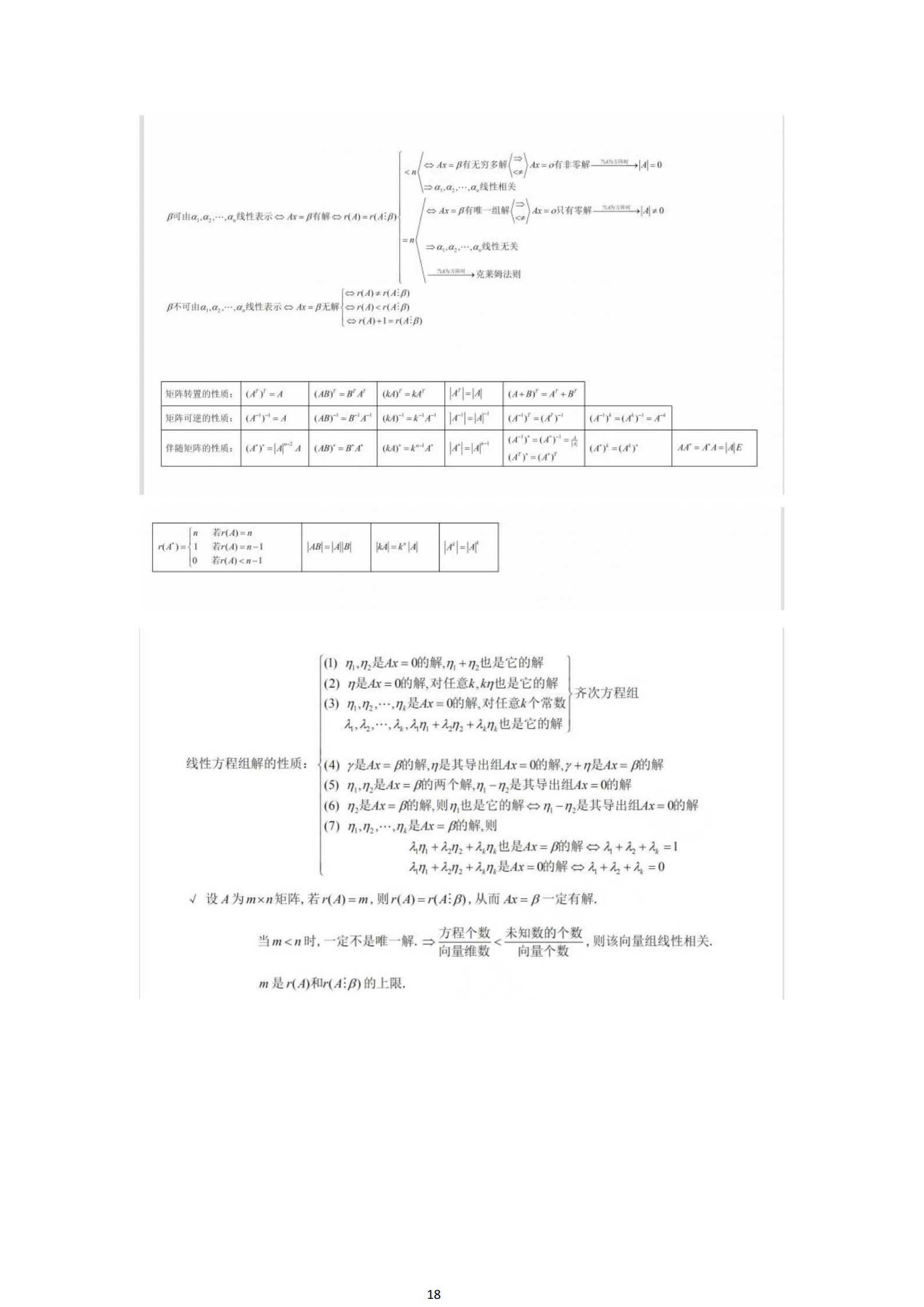 福建自考04184线性代数(经管类)知识点押题资料