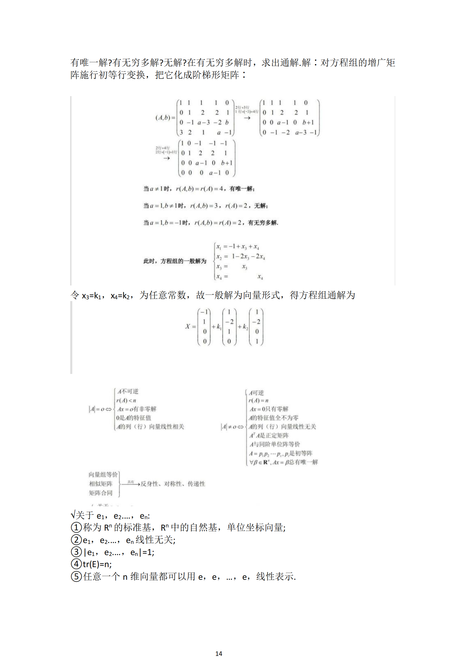 福建自考04184线性代数(经管类)知识点押题资料